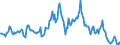 Indicator: Housing Inventory: Median: Listing Price per Square Feet Year-Over-Year in Catoosa County, GA