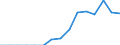 Indicator: Population Estimate,: Total, Not Hispanic or Latino, Asian Alone (5-year estimate) in Charlton County, GA