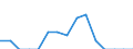 Indicator: Population Estimate,: Total, Not Hispanic or Latino, Two or More Races, Two Races Including Some Other Race (5-year estimate) in Charlton County, GA