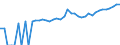 Indicator: 90% Confidence Interval: Lower Bound of Estimate of Median Household Income for Charlton County, GA