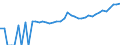 Indicator: 90% Confidence Interval: Upper Bound of Estimate of Median Household Income for Charlton County, GA