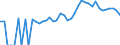 Indicator: 90% Confidence Interval: Lower Bound of Estimate of People of All Ages in Poverty for Charlton County, GA