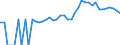 Indicator: 90% Confidence Interval: Upper Bound of Estimate of People of All Ages in Poverty for Charlton County, GA