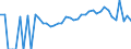 Indicator: 90% Confidence Interval: Lower Bound of Estimate of Percent of Related Children Age 5-17 in Families in Poverty for Charlton County, GA