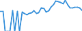 Indicator: 90% Confidence Interval: Lower Bound of Estimate of Percent of People of All Ages in Poverty for Charlton County, GA