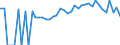 Indicator: 90% Confidence Interval: Lower Bound of Estimate of Percent of People Age 0-17 in Poverty for Charlton County, GA