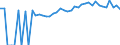 Indicator: 90% Confidence Interval: Upper Bound of Estimate of Percent of People Age 0-17 in Poverty for Charlton County, GA