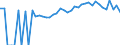 Indicator: Estimated Percent of: People Age 0-17 in Poverty for Charlton County, GA