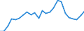 Indicator: Real Gross Domestic Product:: All Industries in Charlton County, GA