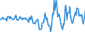 Indicator: Housing Inventory: Active Listing Count: Month-Over-Month in Chatham County, GA