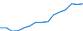 Indicator: Housing Inventory: Active Listing Count: estimate) in Chatham County, GA