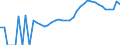 Indicator: Housing Inventory: Active Listing Count: nty, GA