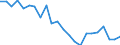 Indicator: Housing Inventory: Active Listing Count: hatham County, GA