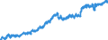 Indicator: Housing Inventory: Active Listing Count: GA