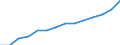 Indicator: Housing Inventory: Active Listing Count: estimate) in Chatham County, GA