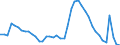 Indicator: Housing Inventory: Active Listing Count: 