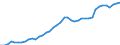 Indicator: Housing Inventory: Active Listing Count: GA