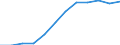 Indicator: Housing Inventory: Active Listing Count: year estimate) for Chatham County, GA (DISCONTINUED)