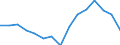 Indicator: Housing Inventory: Active Listing Count: as a Percentage of Households with Children (5-year estimate) in Chatham County, GA