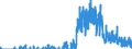 Indicator: Housing Inventory: Active Listing Count: y, GA