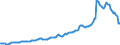 Indicator: Housing Inventory: Average Listing Price: in Chatham County, GA