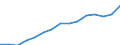 Indicator: Population Estimate,: Total, Not Hispanic or Latino, Two or More Races, Two Races Excluding Some Other Race, and Three or More Races (5-year estimate) in Chatham County, GA