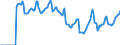 Indicator: Market Hotness:: Median Days on Market in Chatham County, GA