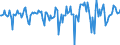 Indicator: Market Hotness:: Median Days on Market in Chatham County, GA