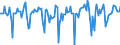 Indicator: Market Hotness:: Median Days on Market Versus the United States in Chatham County, GA