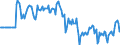 Indicator: Market Hotness:: Median Days on Market Versus the United States in Chatham County, GA