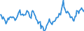 Indicator: Market Hotness:: Median Listing Price in Chatham County, GA