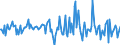 Indicator: Market Hotness:: Median Listing Price Versus the United States in Chatham County, GA