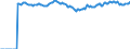 Indicator: Market Hotness:: Median Listing Price Versus the United States in Chatham County, GA