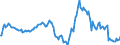 Indicator: Market Hotness:: Median Listing Price in Chatham County, GA