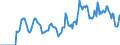 Indicator: Market Hotness:: Supply Score in Chatham County, GA