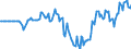 Indicator: Market Hotness: Hotness Rank in Chatham County, GA: 
