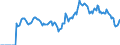 Indicator: Market Hotness: Hotness: Market Hotness: Hotness: Score in Chatham County, GA