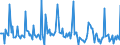 Indicator: Market Hotness: Listing Views per Property: in Chatham County, GA