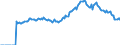 Indicator: Market Hotness: Listing Views per Property: Versus the United States in Chatham County, GA