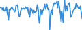 Indicator: Housing Inventory: Median Days on Market: Month-Over-Month in Chatham County, GA