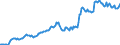 Indicator: Housing Inventory: Median: Listing Price in Chatham County, GA