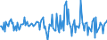 Indicator: Housing Inventory: Median: Listing Price Month-Over-Month in Chatham County, GA