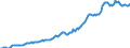 Indicator: Housing Inventory: Median: Listing Price per Square Feet in Chatham County, GA