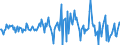 Indicator: Housing Inventory: Median: Listing Price per Square Feet Month-Over-Month in Chatham County, GA