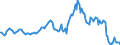 Indicator: Housing Inventory: Median: Listing Price per Square Feet Year-Over-Year in Chatham County, GA