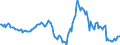 Indicator: Housing Inventory: Median: Listing Price Year-Over-Year in Chatham County, GA