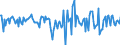 Indicator: Housing Inventory: Median: Home Size in Square Feet Month-Over-Month in Chatham County, GA