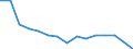 Indicator: Population Estimate,: Total, Not Hispanic or Latino, Black or African American Alone (5-year estimate) in Chattahoochee County, GA