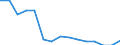 Indicator: Population Estimate,: Total, Not Hispanic or Latino, Two or More Races, Two Races Including Some Other Race (5-year estimate) in Chattahoochee County, GA