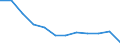Indicator: Population Estimate,: Migration Flow (5-year estimate) for Chattahoochee County, GA (DISCONTINUED)